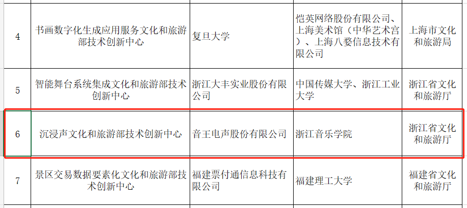 賀！全國僅12家！音王“沉浸聲”入選文旅部首批技術創(chuàng)新中心建設名單