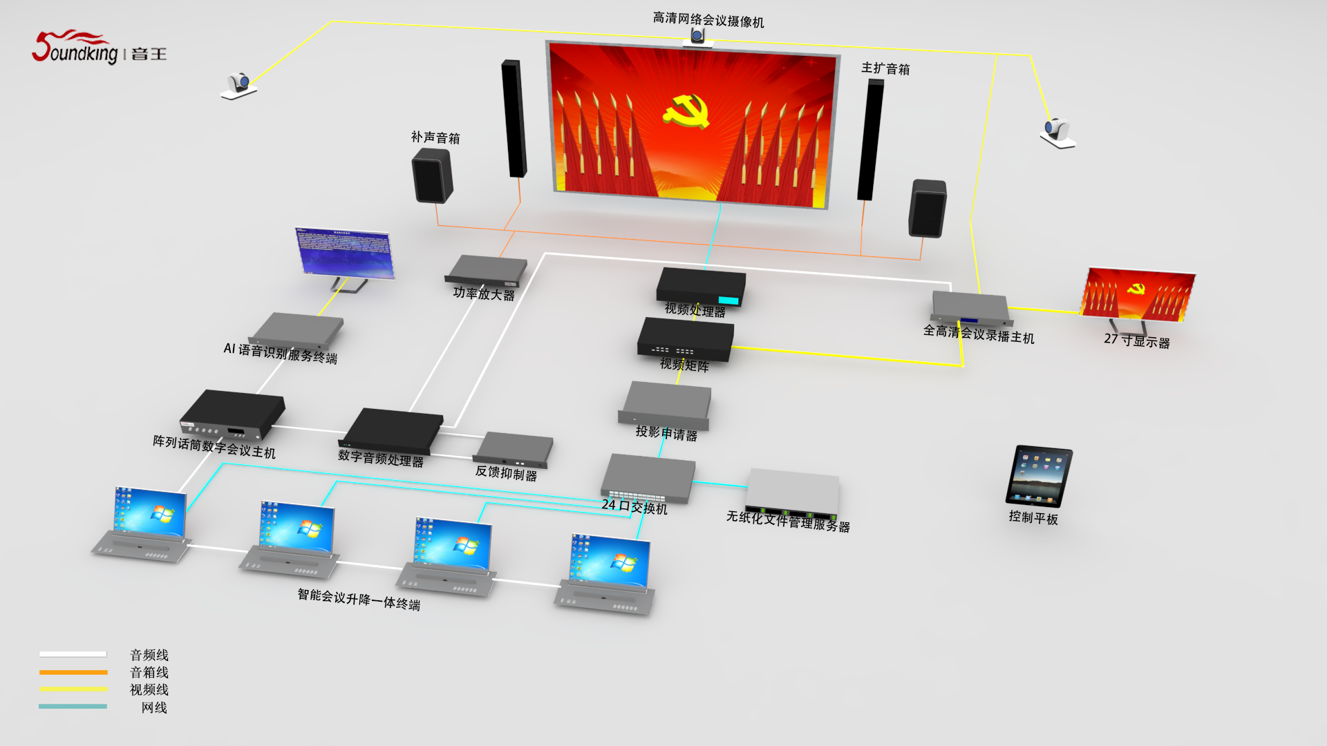 人大、政協表決會議（81-150m2）