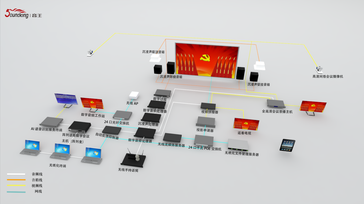 智能會(huì)議室（150-300m2）高