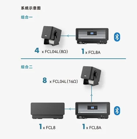 FCL04L